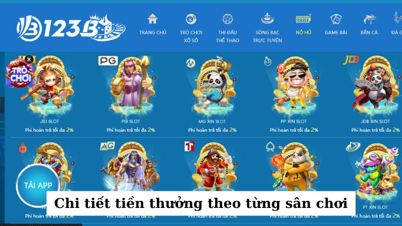 Điểm qua chi tiết nhận tiền thưởng hoàn trả cho từng sân chơi cá cược 123b